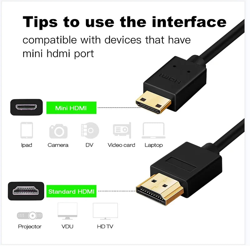 Hridz Mini HDMI to HDMI Cable V1.4 – 3D, Ethernet, 4K for Cameras, Tablets & Phones