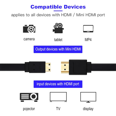 Hridz Mini HDMI to HDMI Cable V1.4 – 3D, Ethernet, 4K for Cameras, Tablets & Phones