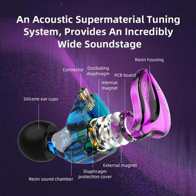 ZXT In-Ear Wired Double Earphones Clear No-Mic Dynamic DJ Monitor IEM Earbuds HIFI Music Sport Headphone